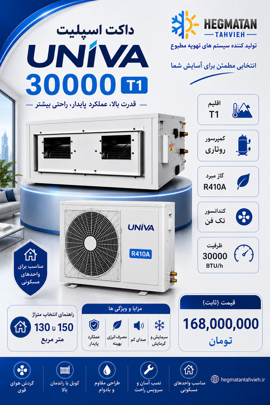 داکت اسپلیت یونیوا 30.000 / (lux T1)